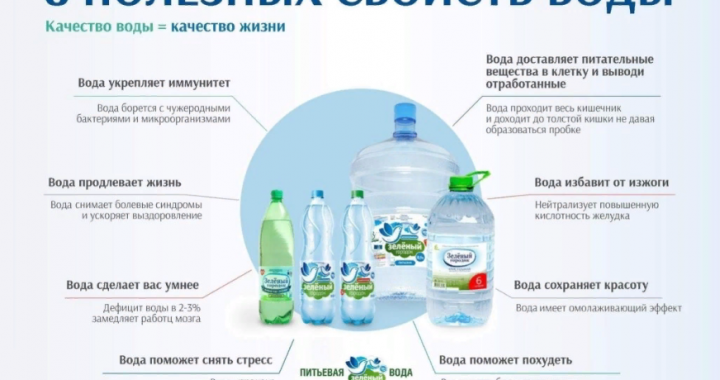 Полезные свойства питьевой минеральной воды для здоровья
