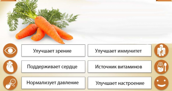 Сок моркови: полезные свойства для здоровья и красоты